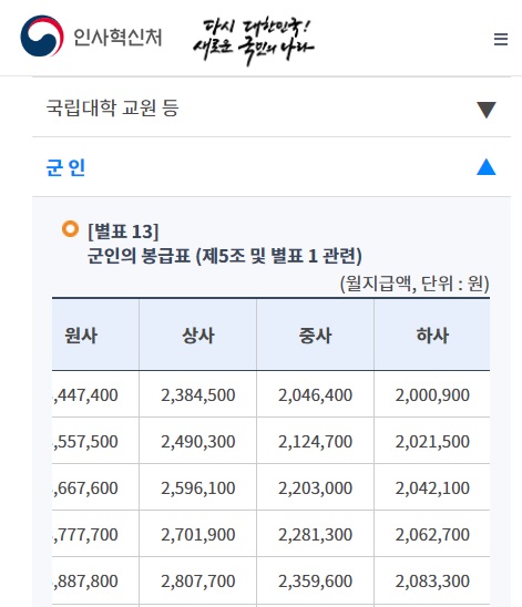 2025년 직업군인 월급표 하사 중사 상사 원사 등