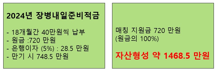 장병내일준비적금 2024